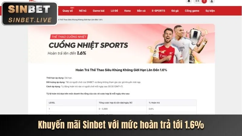 Cập nhật các chương trình khuyến mãi mới nhất của 88blc